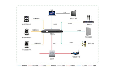 常態化錄播系統 賦能現代計算機網絡工程的全方位解決方案
