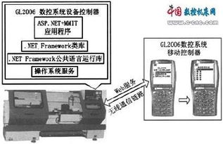 基于Web服務的移動網絡數控系統研究 網絡系統集成的創新與實踐