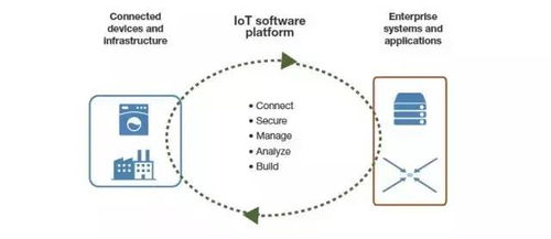2017年全球物聯網市場 計算機網絡工程的未來融合與機遇