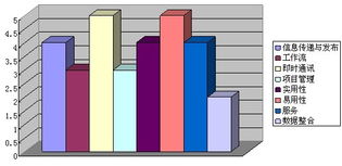 2012年終OA廠商評選特刊 網絡系統集成的發展與展望